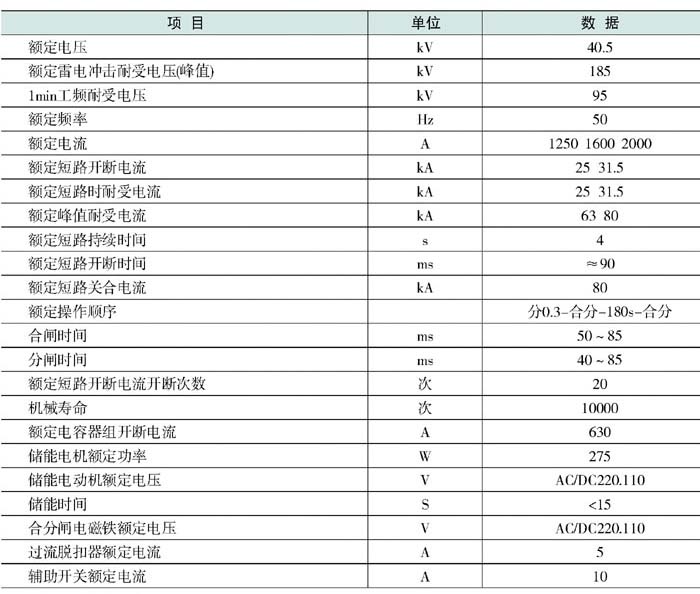 ZN23-40.5C/2000-31.5真空斷路器參數(shù)表