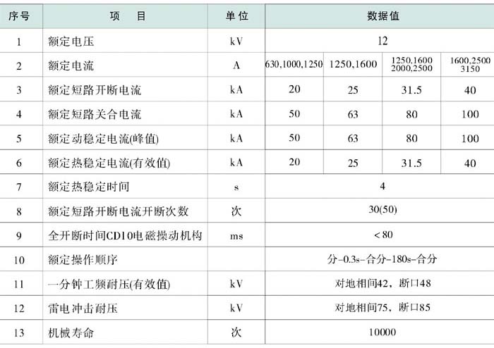 ZN28-12C/1250-20真空斷路器參數(shù)