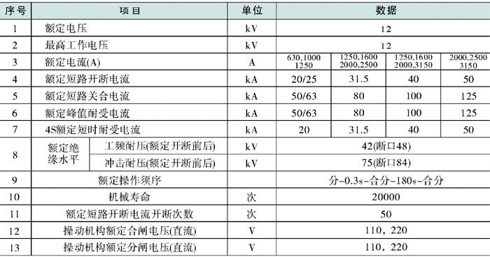 VS1-12/630-25真空斷路器參數(shù)